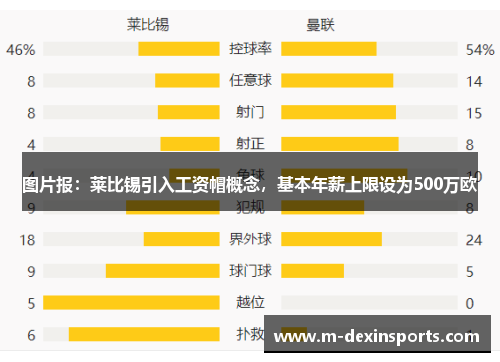 图片报：莱比锡引入工资帽概念，基本年薪上限设为500万欧