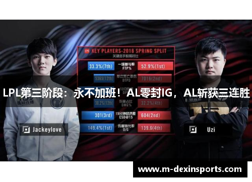 LPL第三阶段：永不加班！AL零封IG，AL斩获三连胜